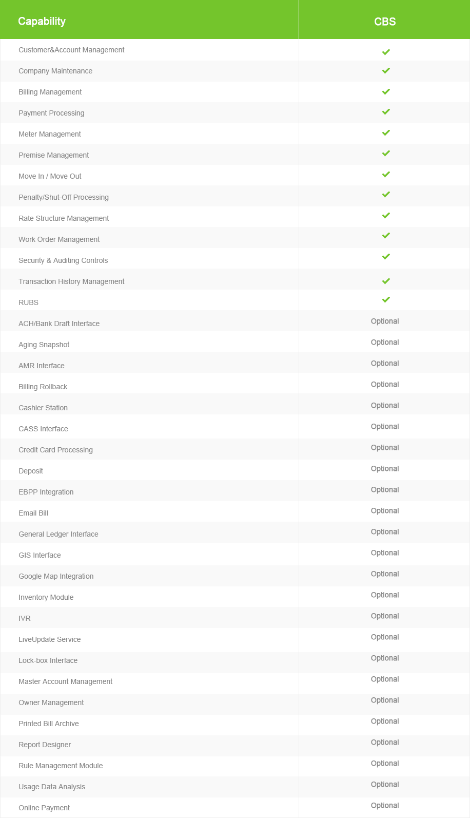 Full List of Features